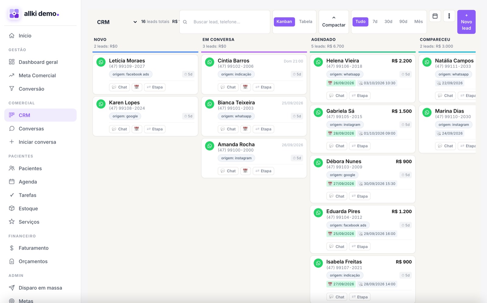Tela real do CRM do Allki: kanban de leads com etapas, origem e valor